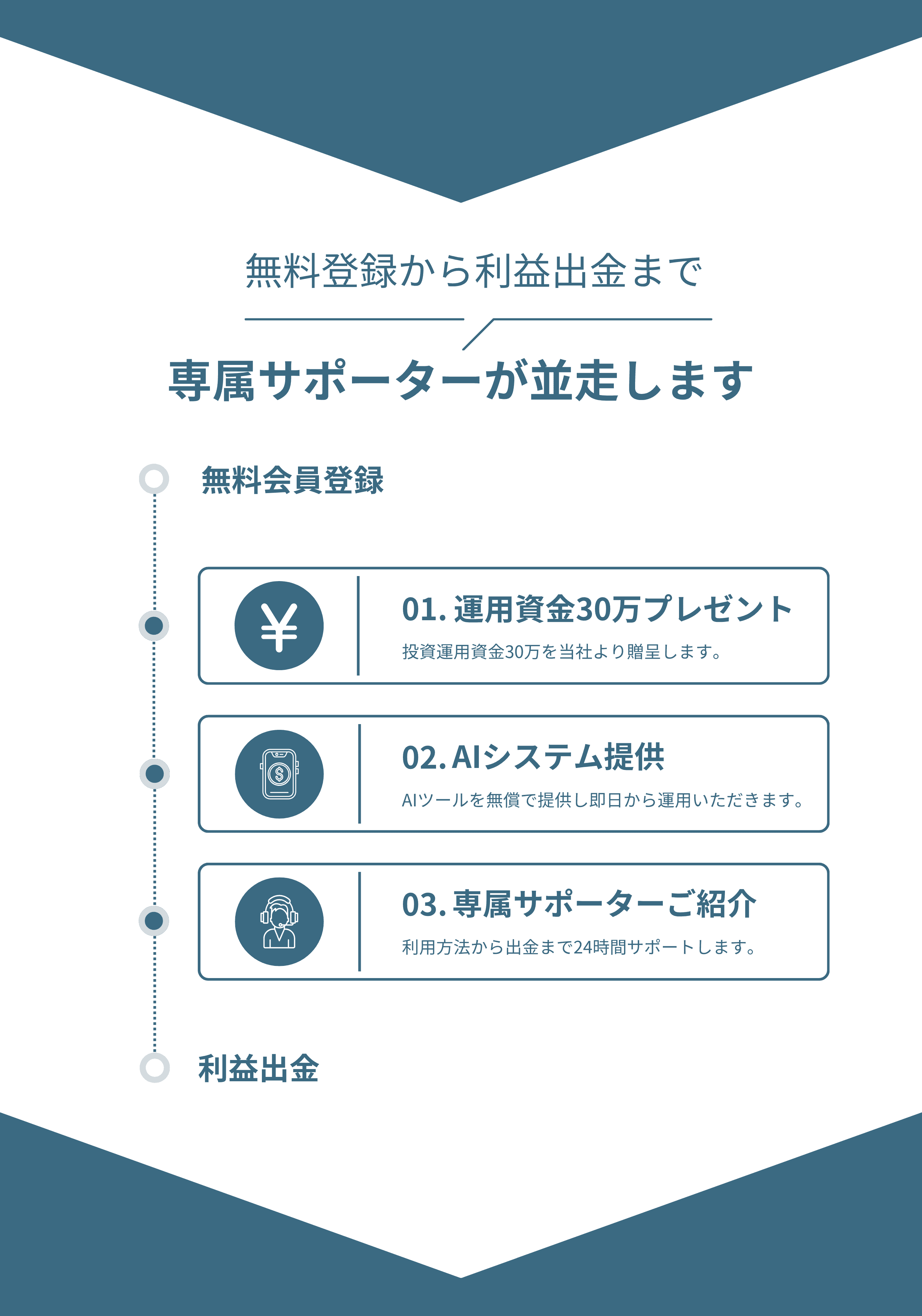 専属サポーターが並走します