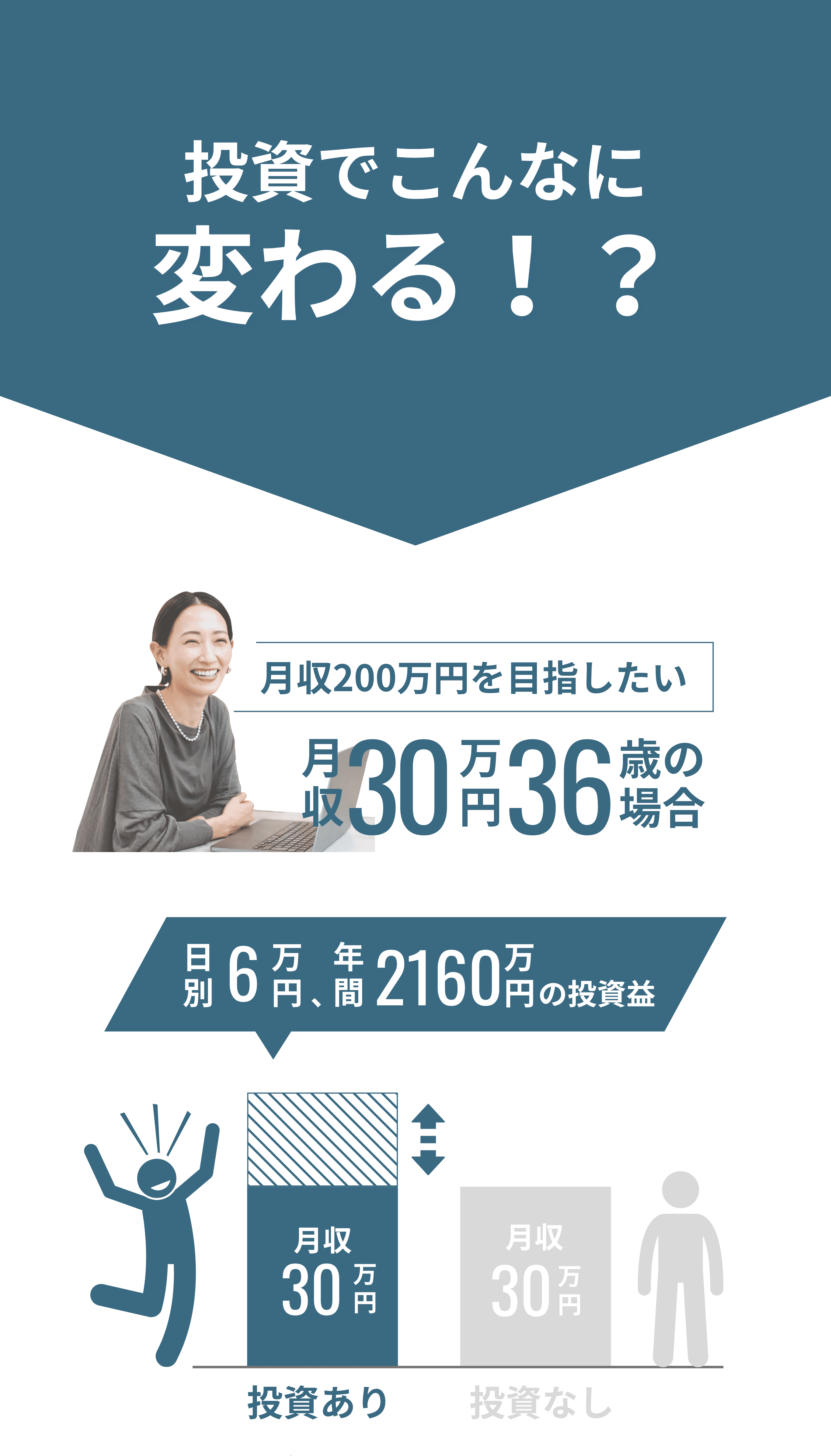 投資でこんなに変わる